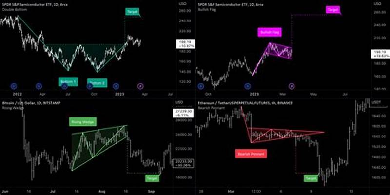 Best Chart Pattern Indicator Tradingview