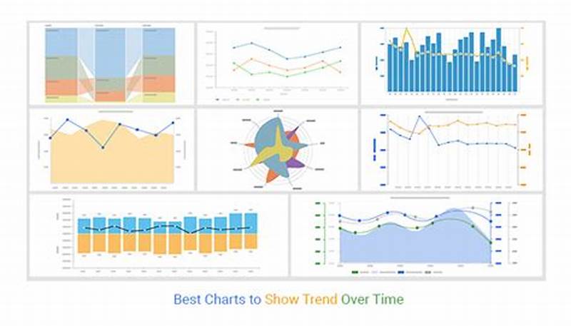 Best Chart To Display Data Over Time
