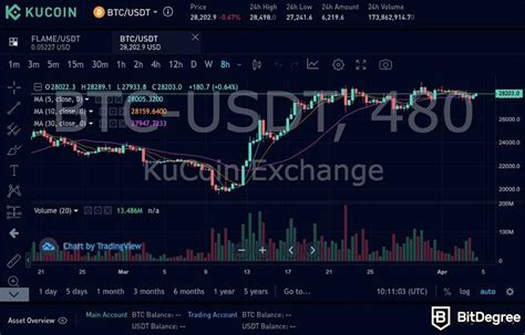 Best Charts For Day Trading Crypto