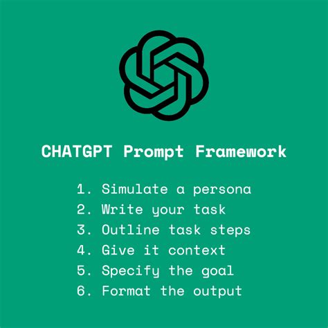 Best Chatgpt Prompts