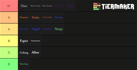 Best Classes in Roblox A Hero\'s Destiny - Classes Tier List