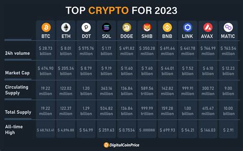 Best Coins To Buy In Crypto