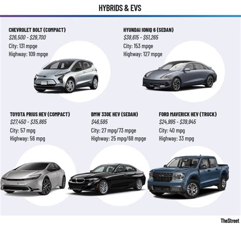 Best Commuter Cars To Lease