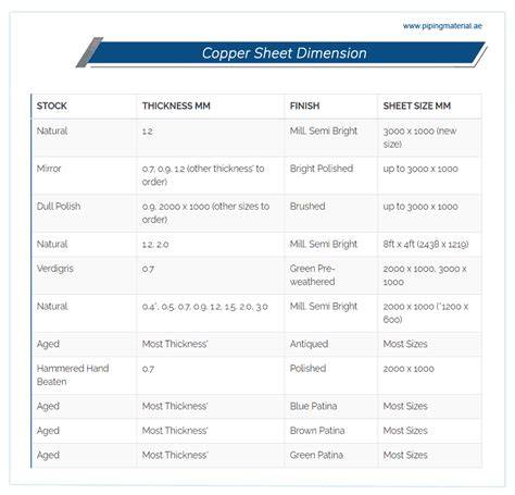Best Copper Sheet Thickness Chart