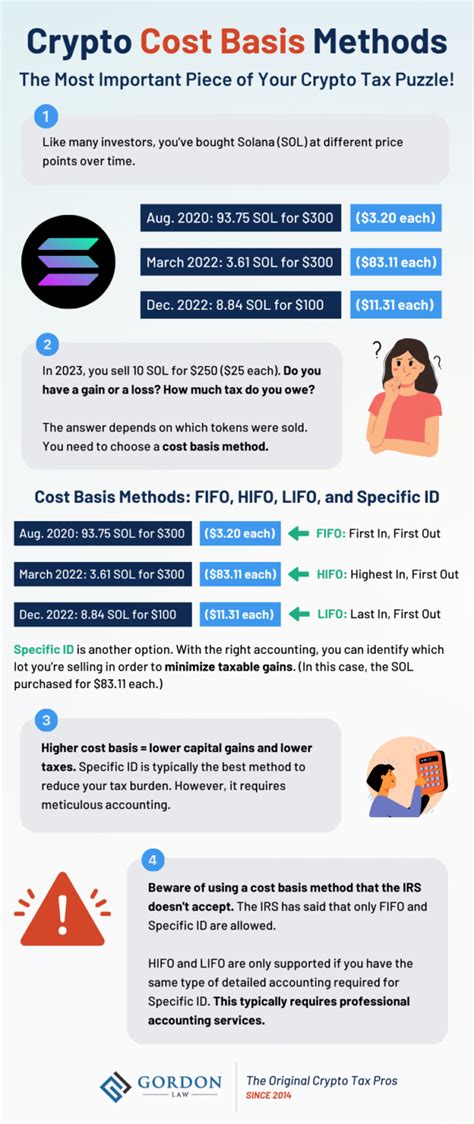 Best Cost Basis Method For Crypto