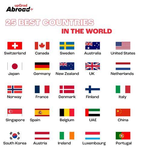 Best Country In The World Is