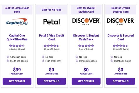 Empower Your Education: Discover the Game-changing Credit Card for College Students