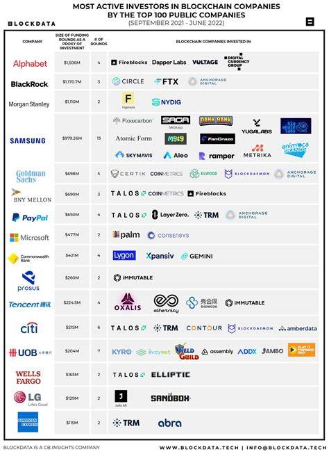 Best Crypto Companies To Invest In