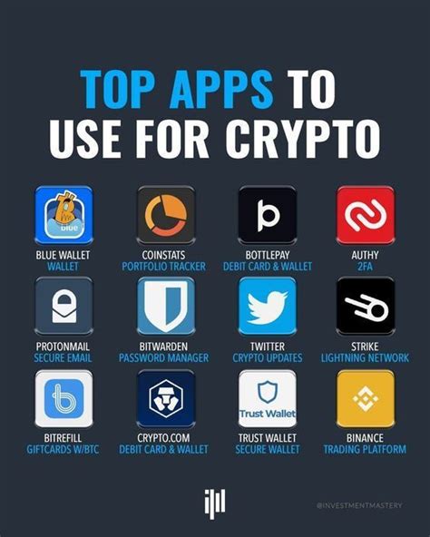 Best Crypto Currency Apps