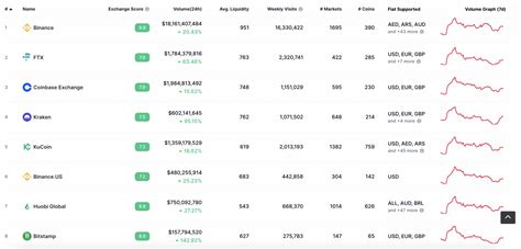 Best Crypto Etf To Invest In