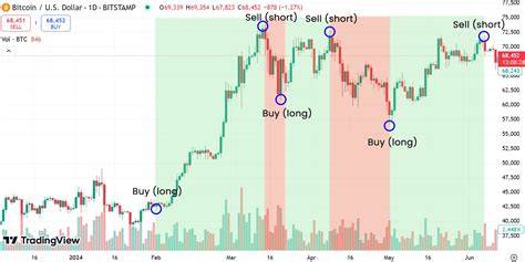 Best Crypto Exchange For Swing Trading