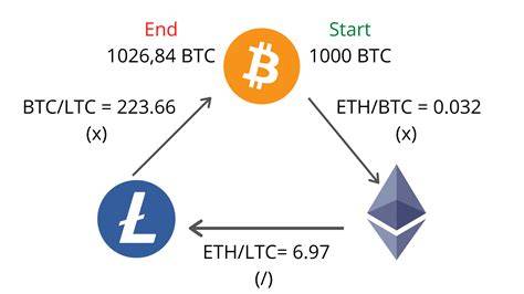 Best Crypto Exchange For Triangular Arbitrage