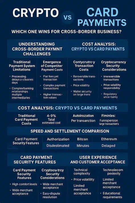 Best Crypto For Cross Border Payments