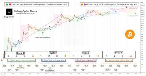 Best Crypto For The Next 10 Years