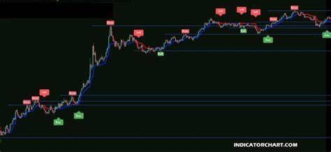 Best Crypto Indicators For Day Trading