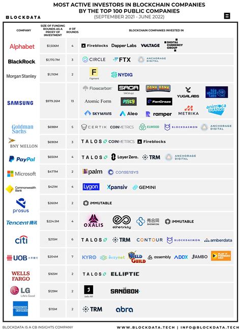 Best Crypto Mining Companies To Invest In