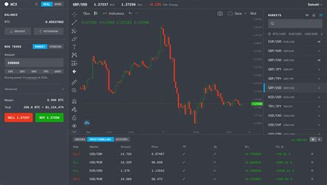 Best Crypto Platform For Day Trading Reddit