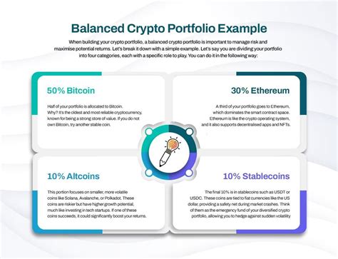 Best Crypto Portfolio For Long Term
