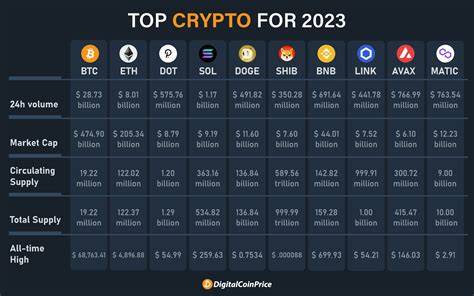 Best Crypto To Get Into Now