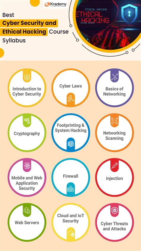 Best Cyber Security course