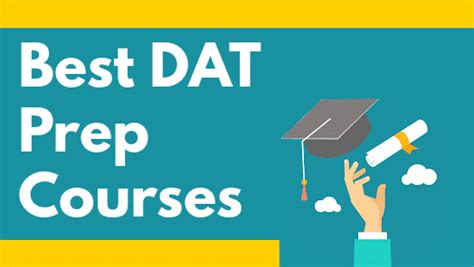 Best Dat Prep Program amabackup