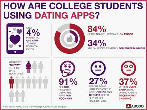 Finding Love on Campus: The Best Dating App for College Students