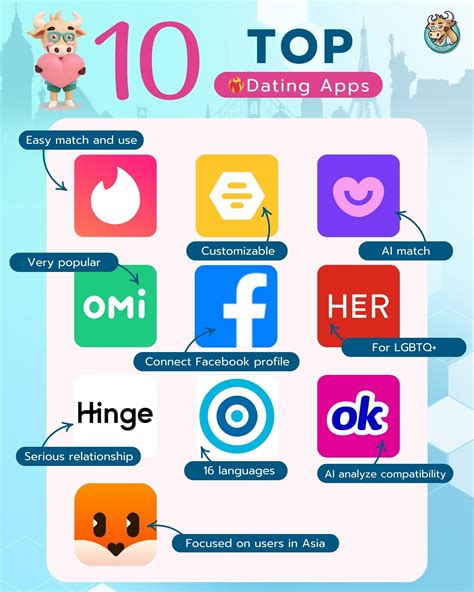 10 Best Dating Apps to Find Your Perfect Match and Spice Up Your Love Life