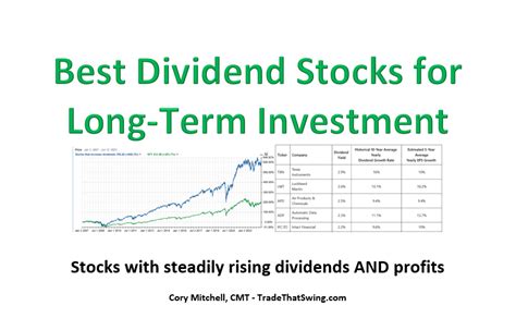 Best Dividend Stocks
