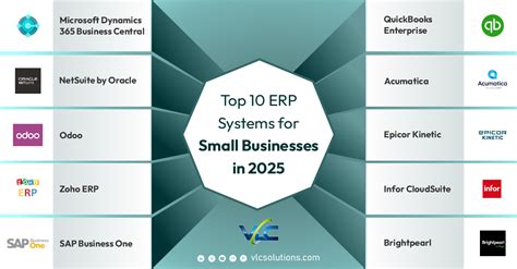 Best ERP Systems for Small Businesses
