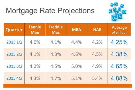 Best Fha Rates Comparison