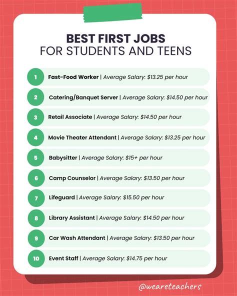 Best First Jobs