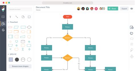 Best Flowchart Creator