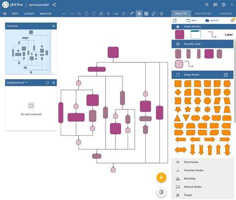 Best Flowchart Software For Mac