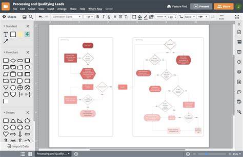 Best Flowchart Tool