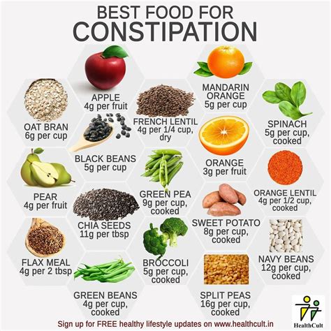 Say Goodbye to Gut Woes: Discover the most nourishing and gut-friendly food for constipation relief