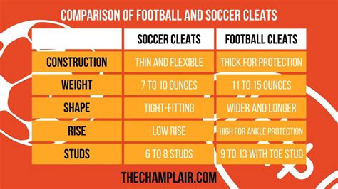 Best Football Cleats Comparison Table