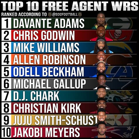 Best Free Agent Wr 2024