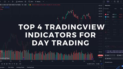 Best Free Indicators On Tradingview For Crypto
