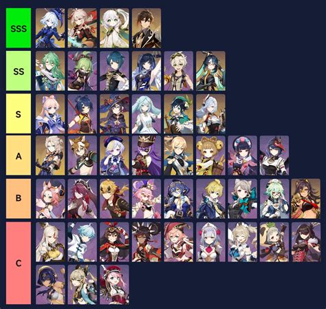 Best Genshin Impact Support