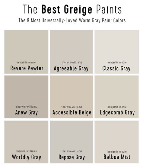 Best Greige Paint Color 2019