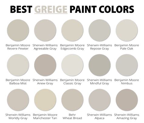 Best Greige Paint Uk