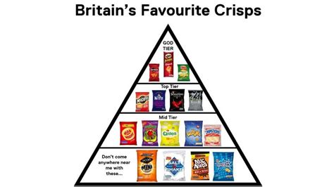 Best In The World Crisps