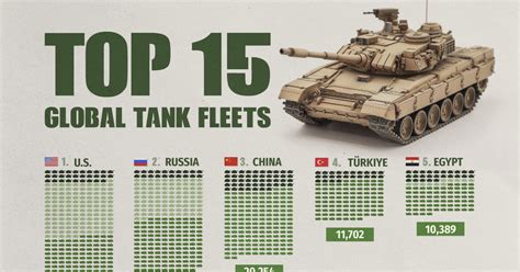Best In The World Tank