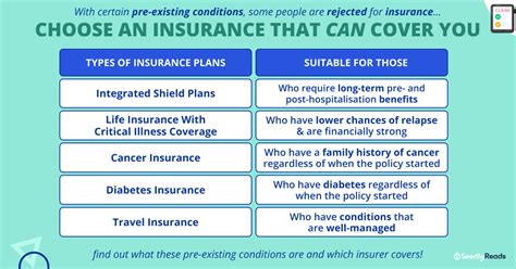 Best Insurance Options
