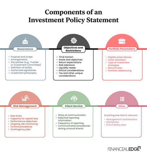 Best Investment Policy Statement Tips And Guide