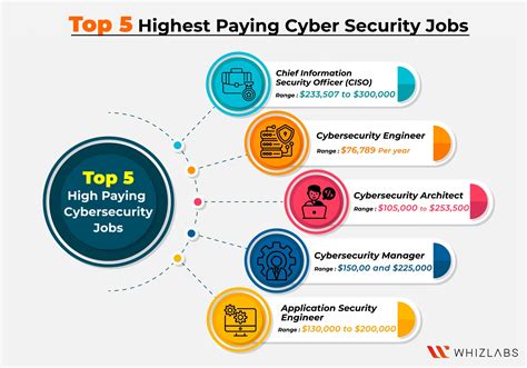 Best It Companies With Job Security