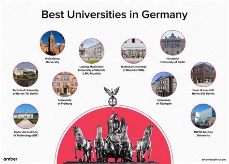 Best It University In Germany