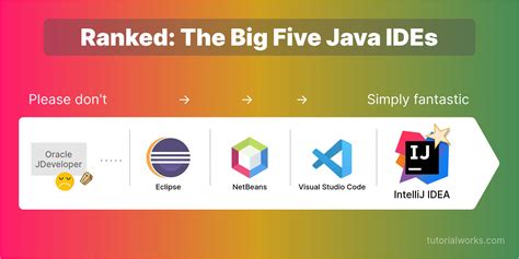 Best Java IDEs
