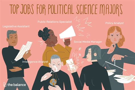 Best Jobs For Political Science Majors: 17 Top Choices