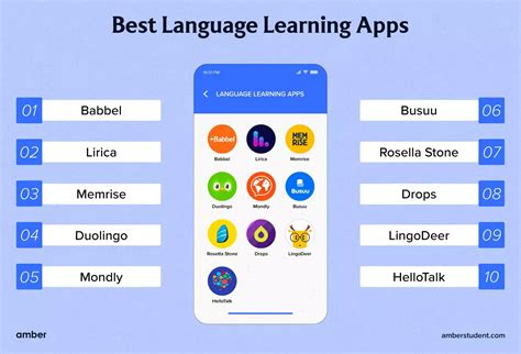 Explore the World with Ease: Discover the Best Language Learning App in the Market